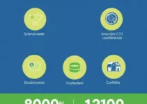 Semana Araucária de CT&I