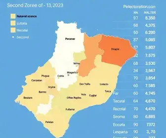 resultado da eleição em Araucária