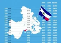 Araucária PR eleições 2026