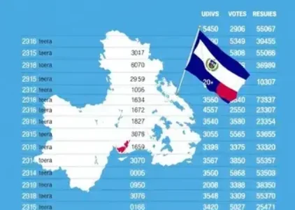 Últimas noticias de Araucária