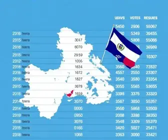 Araucária PR eleições 2026
