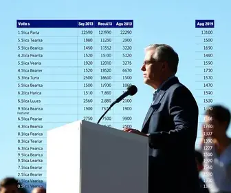 eleições 2026