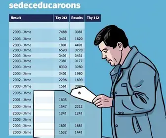 eleições em Araucária