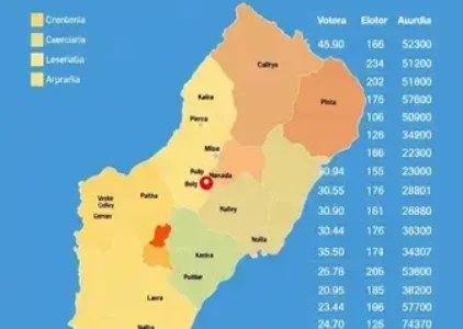 Últimas noticias de Araucária