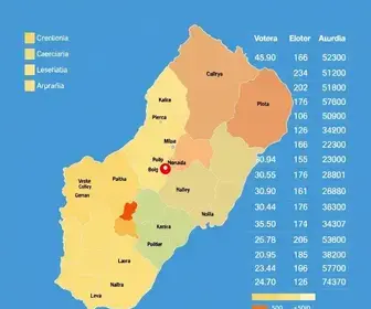 Eleições 2026 em Araucária