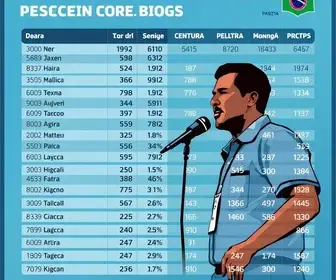 votação para presidente em Araucária