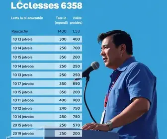 votação em Araucária