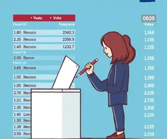 votação em Araucária