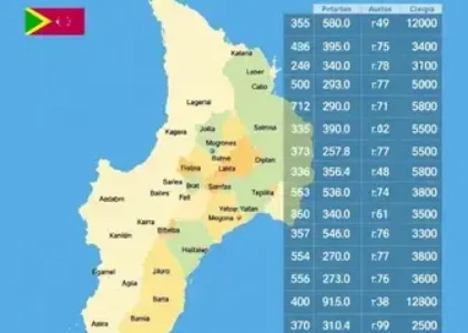 Últimas noticias de Araucária