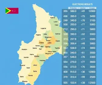 votação em Araucária PR