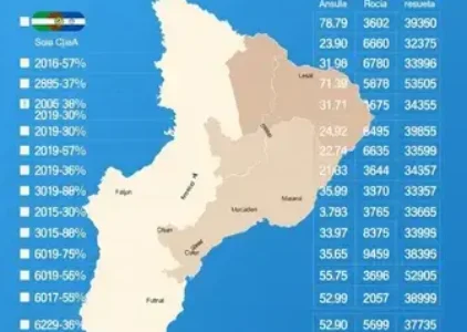 Últimas noticias de Araucária