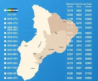votação em Araucária