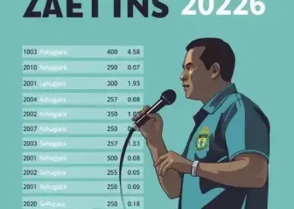 Últimas noticias de Araucária