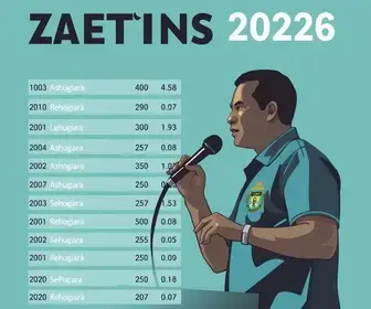 votação Araucária PR 2026